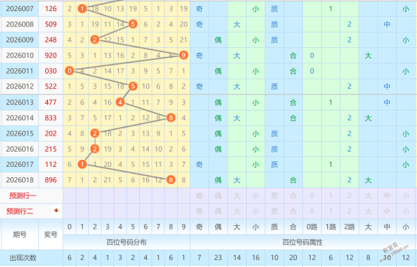 彩界盛宴,期双色球惊,喜来袭,山东体彩,山东体彩网,山东体彩网官网,体育彩票,体彩大乐透,竞彩足球,体彩公益