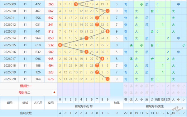 独家揭秘,精准预测,号码大揭秘,山东体彩,山东体彩网,山东体彩网官网,体育彩票,体彩大乐透,竞彩足球,体彩公益