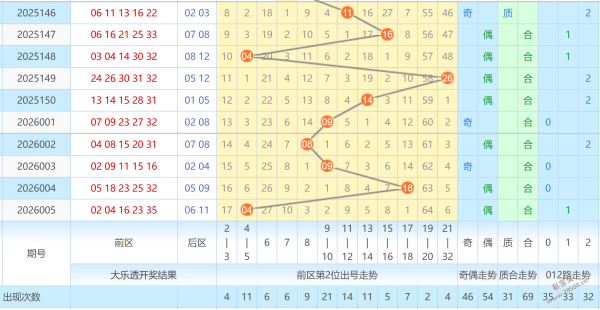 梅春独门秘,揭秘排列三,期精准杀号,山东体彩,山东体彩网,山东体彩网官网,体育彩票,体彩大乐透,竞彩足球,体彩公益