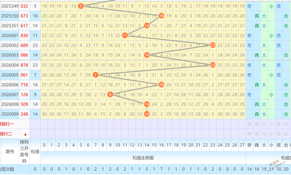 紫薇达人揭,大乐透,惊喜追加,山东体彩,山东体彩网,山东体彩网官网,体育彩票,体彩大乐透,竞彩足球,体彩公益