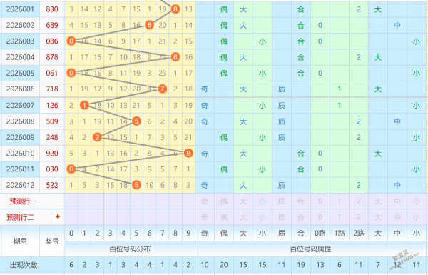 蓝颜揭秘,体彩排列三,期开奖前瞻,山东体彩,山东体彩网,山东体彩网官网,体育彩票,体彩大乐透,竞彩足球,体彩公益