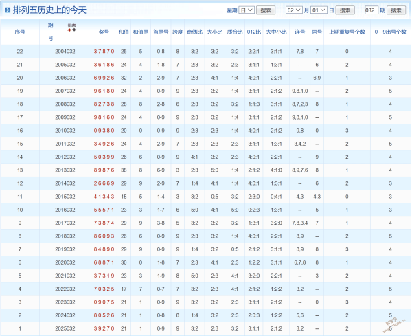 揭秘,双色球第,期独家龙头,山东体彩,山东体彩网,山东体彩网官网,体育彩票,体彩大乐透,竞彩足球,体彩公益