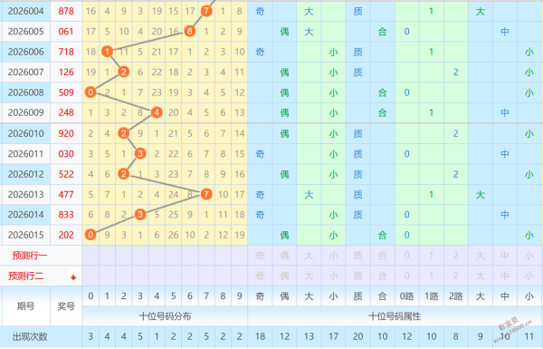 战无不胜,揭秘,期排列三精,山东体彩,山东体彩网,山东体彩网官网,体育彩票,体彩大乐透,竞彩足球,体彩公益