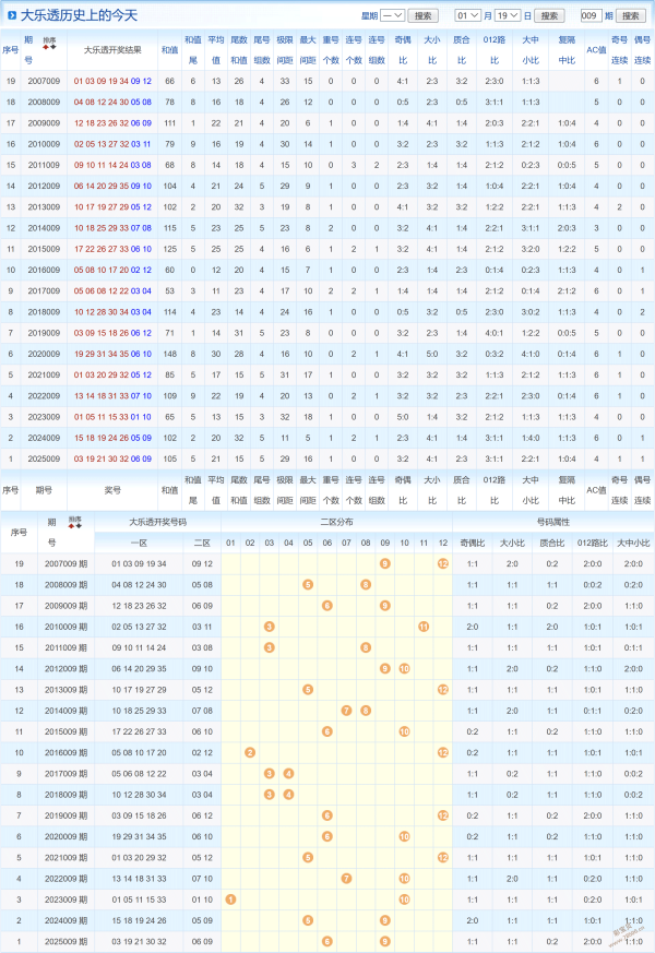 独家揭秘,期双色球号,码预测,山东体彩,山东体彩网,山东体彩网官网,体育彩票,体彩大乐透,竞彩足球,体彩公益