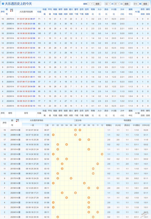 惊喜连连,独家揭秘,彩票,山东体彩,山东体彩网,山东体彩网官网,体育彩票,体彩大乐透,竞彩足球,体彩公益