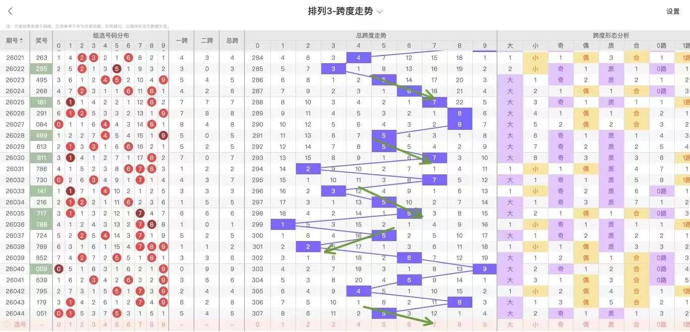 月映彩云,期双色球红,球精准锁定,山东体彩,山东体彩网,山东体彩网官网,体育彩票,体彩大乐透,竞彩足球,体彩公益