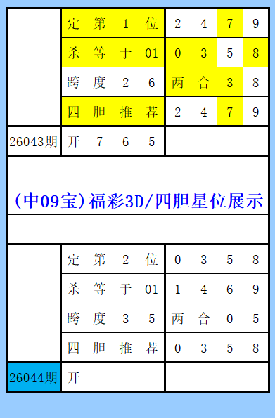 双色球秘籍,大公开,独家预测,山东体彩,山东体彩网,山东体彩网官网,体育彩票,体彩大乐透,竞彩足球,体彩公益