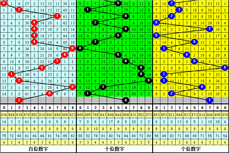 期大乐透王,专家推荐重,号分析,山东体彩,山东体彩网,山东体彩网官网,体育彩票,体彩大乐透,竞彩足球,体彩公益