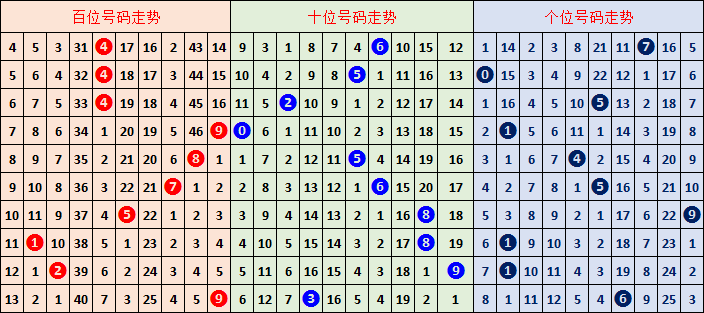 排列三,期专家质合,分析推荐,山东体彩,山东体彩网,山东体彩网官网,体育彩票,体彩大乐透,竞彩足球,体彩公益
