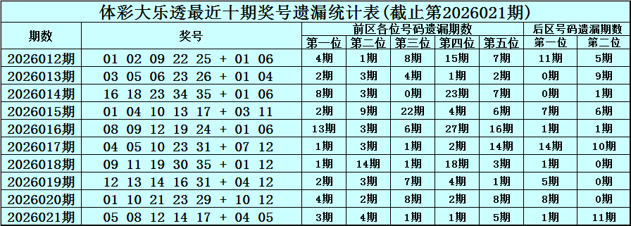福彩,期专家质合,分析推荐,山东体彩,山东体彩网,山东体彩网官网,体育彩票,体彩大乐透,竞彩足球,体彩公益