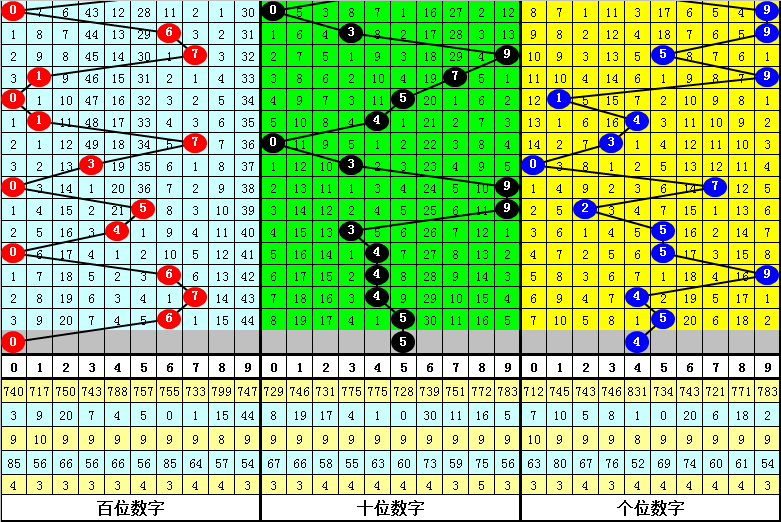 大乐透,期专家质合,分析推荐后,山东体彩,山东体彩网,山东体彩网官网,体育彩票,体彩大乐透,竞彩足球,体彩公益