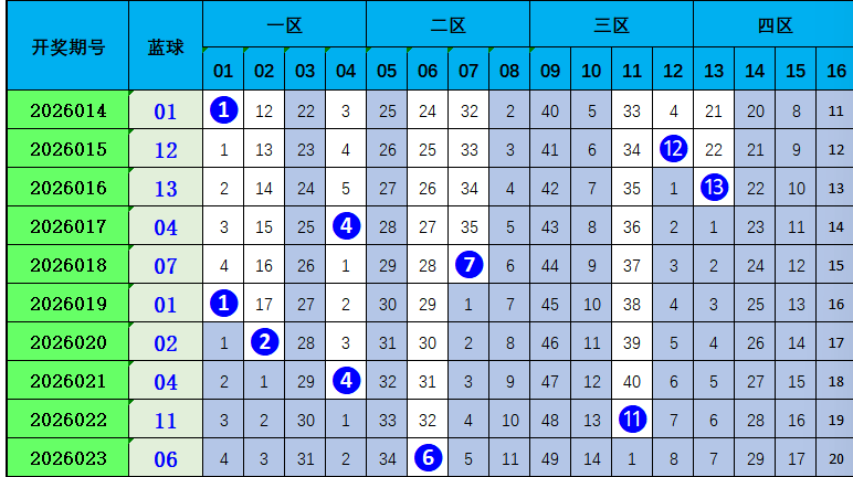 双色球,期闾丘思涵,预测分析,山东体彩,山东体彩网,山东体彩网官网,体育彩票,体彩大乐透,竞彩足球,体彩公益