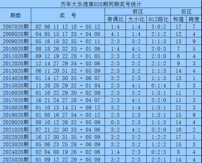 大乐透,期专家质合,分析推荐后,山东体彩,山东体彩网,山东体彩网官网,体育彩票,体彩大乐透,竞彩足球,体彩公益