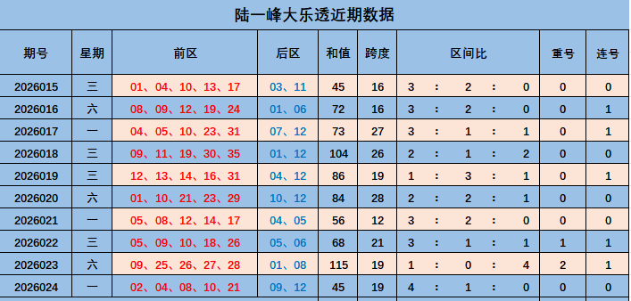 大乐透,期独家后区,三胆推荐,山东体彩,山东体彩网,山东体彩网官网,体育彩票,体彩大乐透,竞彩足球,体彩公益