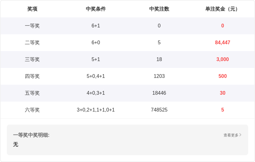 彩运来袭,年首期双色,球预测,山东体彩,山东体彩网,山东体彩网官网,体育彩票,体彩大乐透,竞彩足球,体彩公益