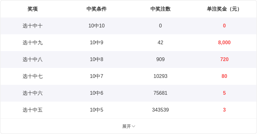 期大乐透预,专家推荐前,码中奖分析,山东体彩,山东体彩网,山东体彩网官网,体育彩票,体彩大乐透,竞彩足球,体彩公益