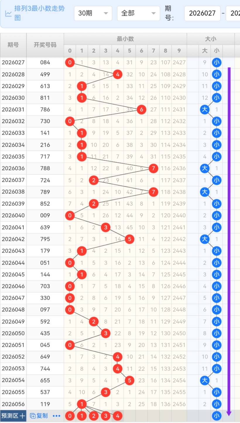 福彩,马王,期专家推荐,山东体彩,山东体彩网,山东体彩网官网,体育彩票,体彩大乐透,竞彩足球,体彩公益