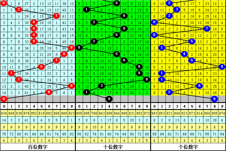 期双色球专,家预测,质合分析精,山东体彩,山东体彩网,山东体彩网官网,体育彩票,体彩大乐透,竞彩足球,体彩公益