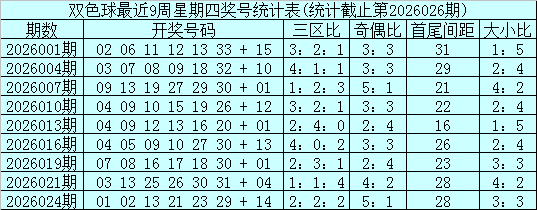 大乐透,期专家推荐,复式号码,山东体彩,山东体彩网,山东体彩网官网,体育彩票,体彩大乐透,竞彩足球,体彩公益