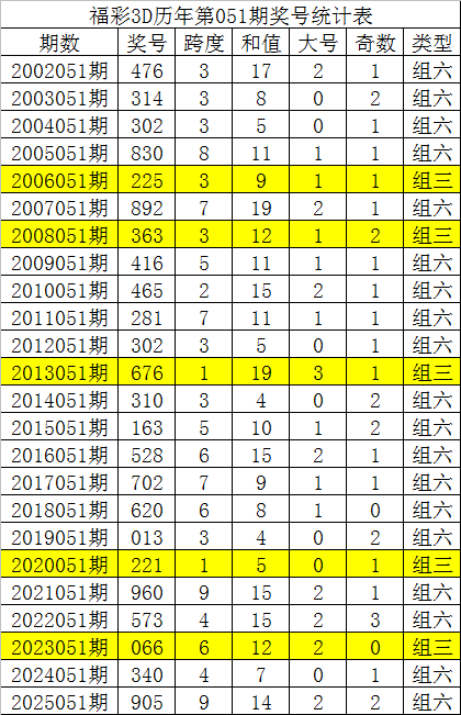 大乐透,期安琪专家,胆码推荐,山东体彩,山东体彩网,山东体彩网官网,体育彩票,体彩大乐透,竞彩足球,体彩公益