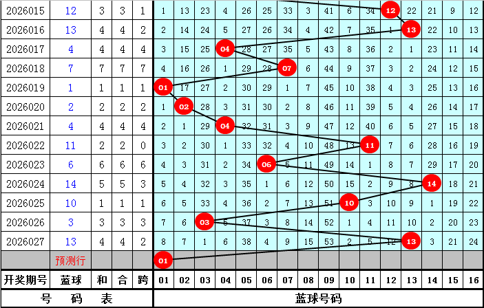 期专家预测,号码推荐及,个位杀一码,山东体彩,山东体彩网,山东体彩网官网,体育彩票,体彩大乐透,竞彩足球,体彩公益
