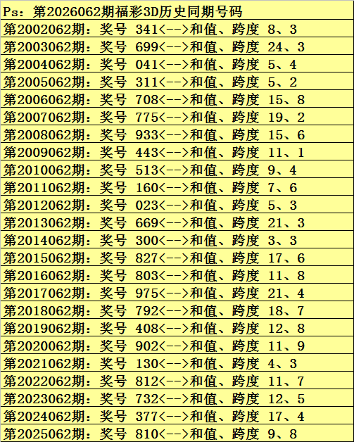 双色球,期专家精准,预测及质合,山东体彩,山东体彩网,山东体彩网官网,体育彩票,体彩大乐透,竞彩足球,体彩公益
