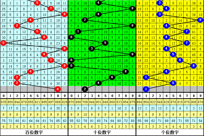 双色球,期专家质合,分析推荐,山东体彩,山东体彩网,山东体彩网官网,体育彩票,体彩大乐透,竞彩足球,体彩公益