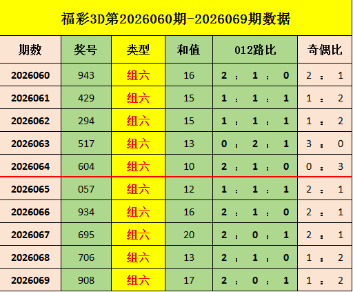 大乐透,期专家推荐,自动杀号,山东体彩,山东体彩网,山东体彩网官网,体育彩票,体彩大乐透,竞彩足球,体彩公益