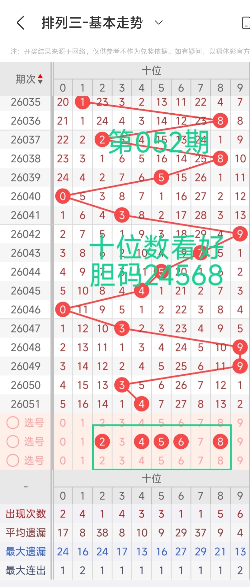 星彩新城专,家质合分析,推荐前区十,山东体彩,山东体彩网,山东体彩网官网,体育彩票,体彩大乐透,竞彩足球,体彩公益