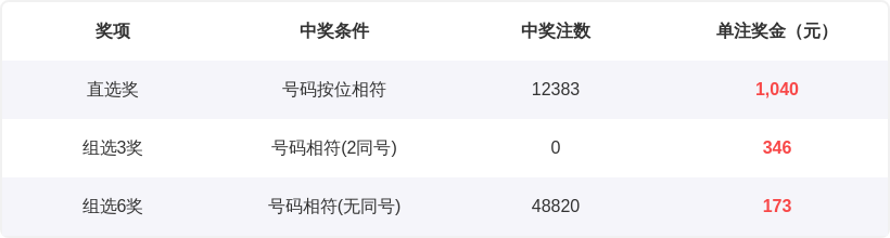 福彩,期专家推荐,质合分析前,山东体彩,山东体彩网,山东体彩网官网,体育彩票,体彩大乐透,竞彩足球,体彩公益