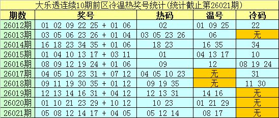 期邋遢哥七,乐彩推荐号,山东体彩网,山东体彩,山东体彩网,山东体彩网官网,体育彩票,体彩大乐透,竞彩足球,体彩公益