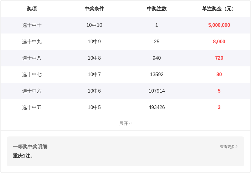 期邋遢哥七,乐彩推荐号,山东体彩网,山东体彩,山东体彩网,山东体彩网官网,体育彩票,体彩大乐透,竞彩足球,体彩公益