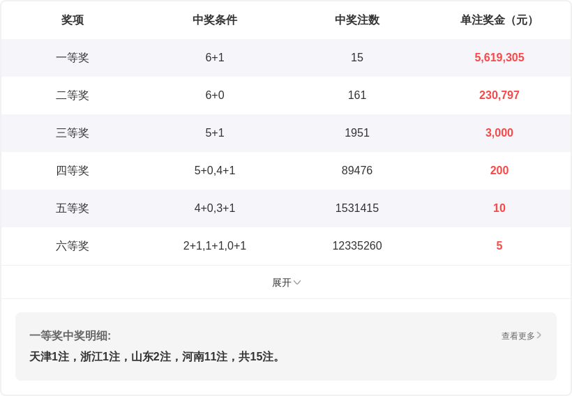 杨浩双色球,解析,前方案累中,山东体彩,山东体彩网,山东体彩网官网,体育彩票,体彩大乐透,竞彩足球,体彩公益