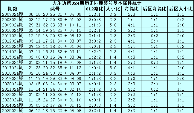 期大乐透专,家质合分析,推荐号码组,山东体彩,山东体彩网,山东体彩网官网,体育彩票,体彩大乐透,竞彩足球,体彩公益