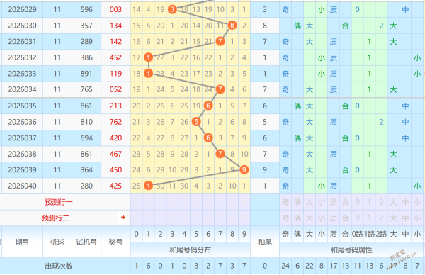 福彩,期专家推荐,质合分析及,山东体彩,山东体彩网,山东体彩网官网,体育彩票,体彩大乐透,竞彩足球,体彩公益