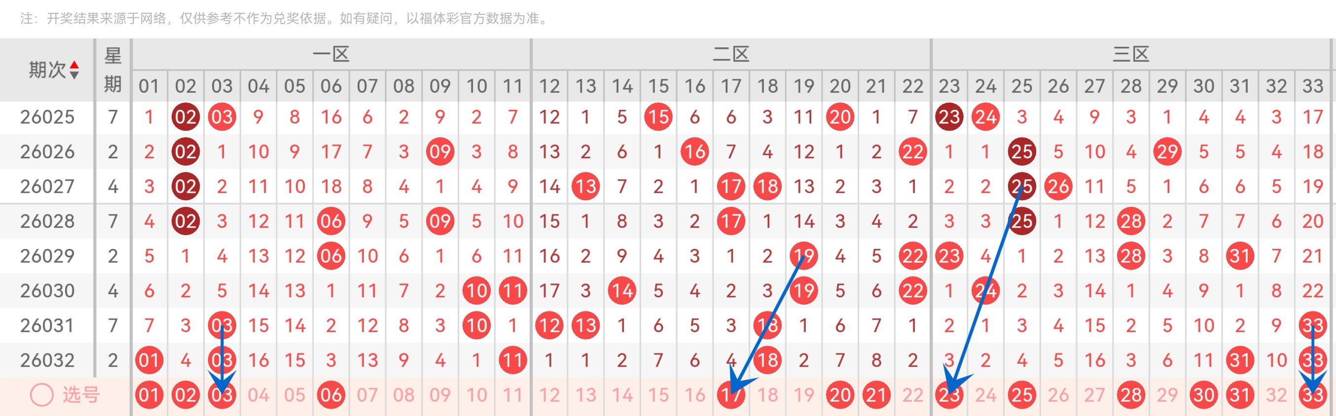 期大乐透专,家推荐,质合分析前,山东体彩,山东体彩网,山东体彩网官网,体育彩票,体彩大乐透,竞彩足球,体彩公益