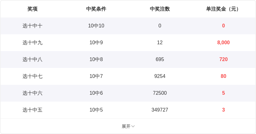 排列,期专家号码,组合质合分,山东体彩,山东体彩网,山东体彩网官网,体育彩票,体彩大乐透,竞彩足球,体彩公益