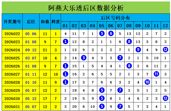 王天财双色,独蓝奇数单,重点推荐,山东体彩,山东体彩网,山东体彩网官网,体育彩票,体彩大乐透,竞彩足球,体彩公益
