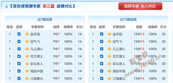 热力预测,双色球,期凤尾二码,山东体彩,山东体彩网,山东体彩网官网,体育彩票,体彩大乐透,竞彩足球,体彩公益