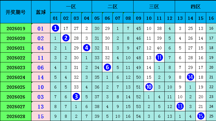 热力预测,双色球,期凤尾二码,山东体彩,山东体彩网,山东体彩网官网,体育彩票,体彩大乐透,竞彩足球,体彩公益