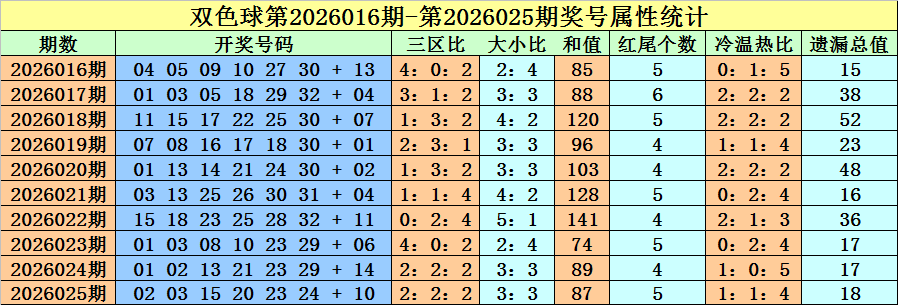 风尚男士必,揭秘福彩,独家技术攻,山东体彩,山东体彩网,山东体彩网官网,体育彩票,体彩大乐透,竞彩足球,体彩公益