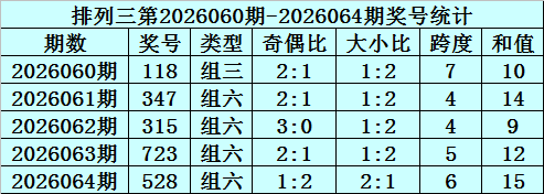 期双色球专,家质合分析,推荐号码,山东体彩,山东体彩网,山东体彩网官网,体育彩票,体彩大乐透,竞彩足球,体彩公益