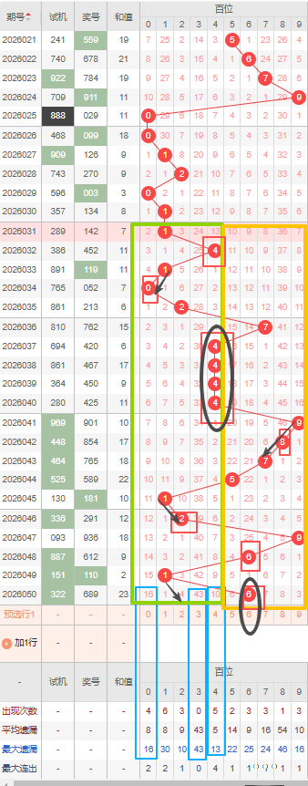 大乐透,期专家推荐,质合分析精,山东体彩,山东体彩网,山东体彩网官网,体育彩票,体彩大乐透,竞彩足球,体彩公益