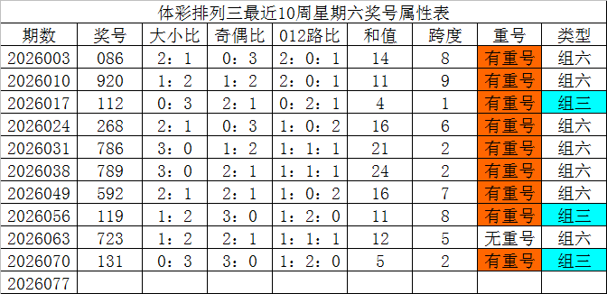 双色球,期专家质合,分析推荐,山东体彩,山东体彩网,山东体彩网官网,体育彩票,体彩大乐透,竞彩足球,体彩公益