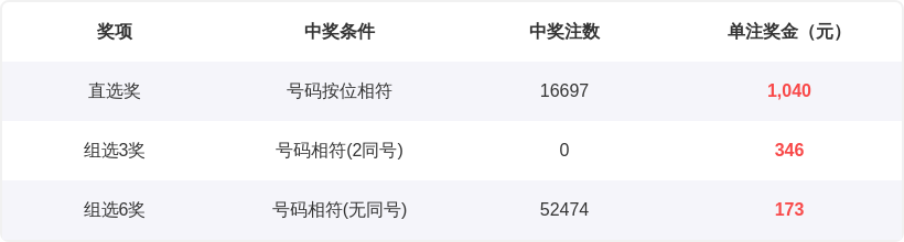 双色球,期专家质合,分析推荐,山东体彩,山东体彩网,山东体彩网官网,体育彩票,体彩大乐透,竞彩足球,体彩公益