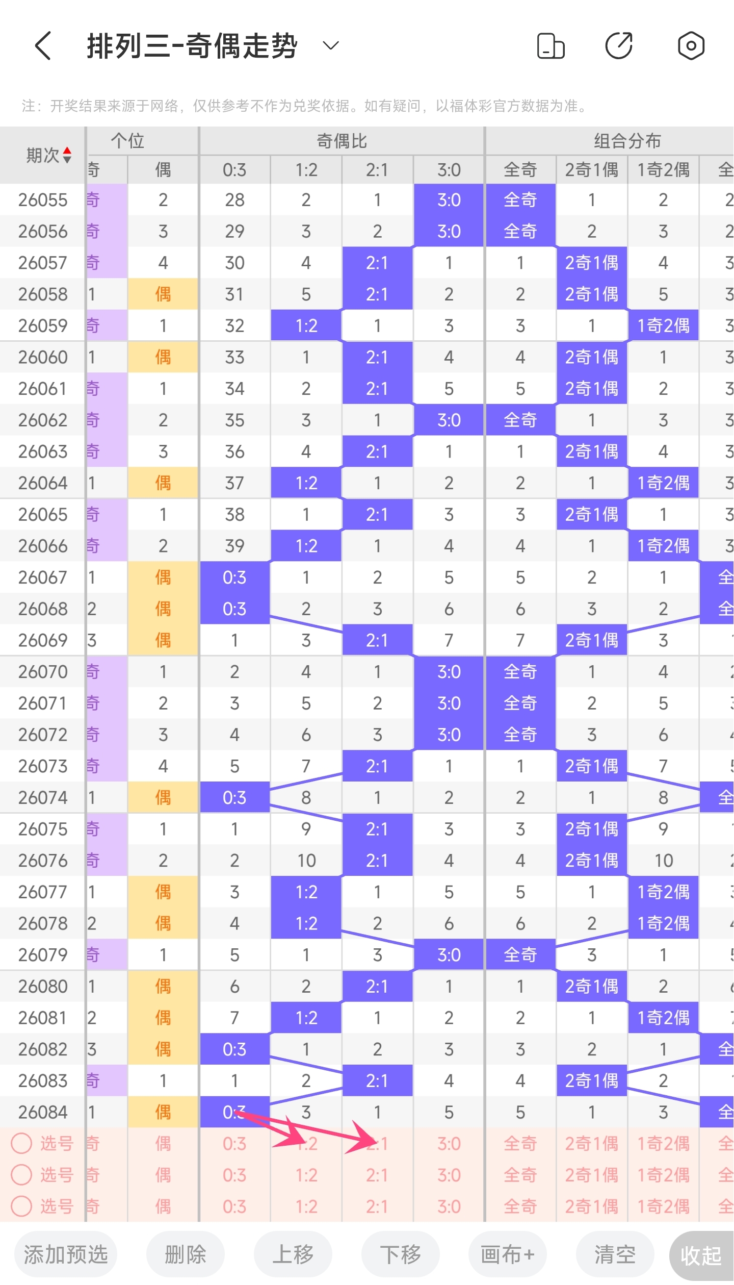 大乐透,期专家推荐,后区杀一码,山东体彩,山东体彩网,山东体彩网官网,体育彩票,体彩大乐透,竞彩足球,体彩公益