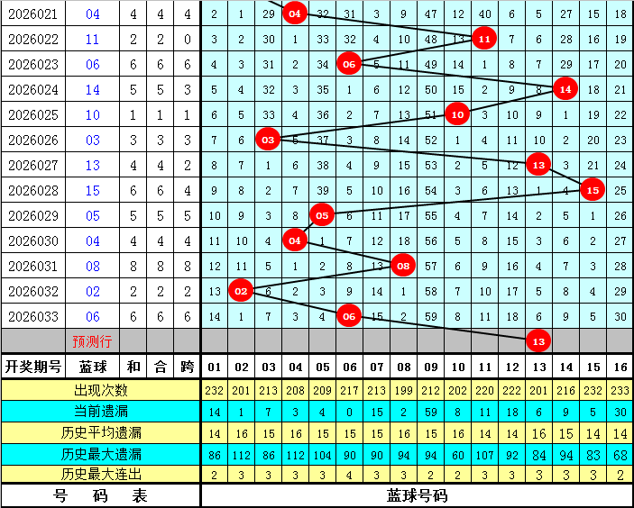 大乐透,期专家后区,五胆推荐,山东体彩,山东体彩网,山东体彩网官网,体育彩票,体彩大乐透,竞彩足球,体彩公益
