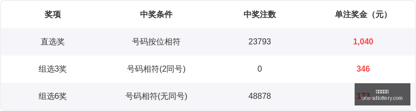 年福彩,选号攻略,避开这些误,山东体彩网官网,山东体彩网最新资讯,山东体彩网在线购票,山东体彩网服务,山东彩票信息