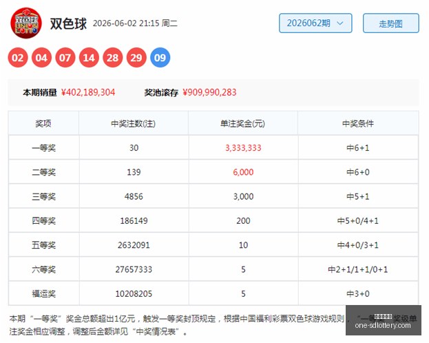 年福彩,选号攻略,避开这些误,山东体彩网官网,山东体彩网最新资讯,山东体彩网在线购票,山东体彩网服务,山东彩票信息