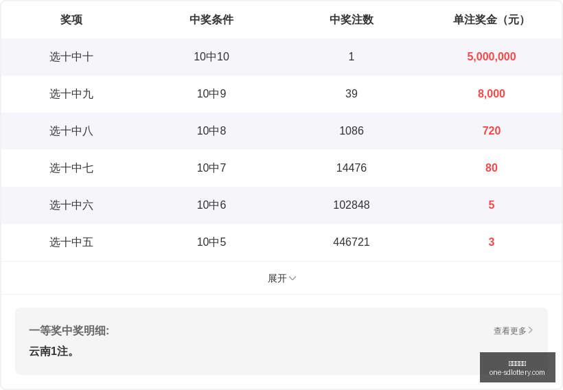 年福彩,选号攻略,避开这些误,山东体彩网官网,山东体彩网最新资讯,山东体彩网在线购票,山东体彩网服务,山东彩票信息